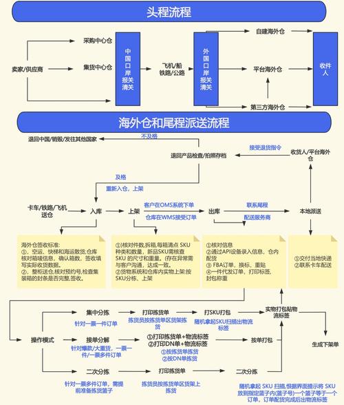 海关清关流程